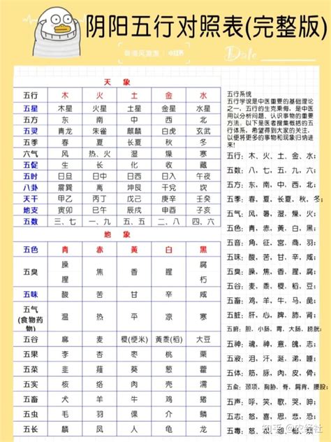 月五行|月份五行相生相克表 五行相生相克月份表